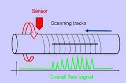 BKNET- 101 Automatic Eddy Current Testing.jpg